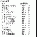 シレン4アイテムチェックツールの当時のゲーム画面2