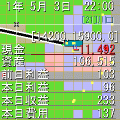 最強都市計画５の当時のゲーム画面4