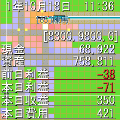 最強都市計画５改の当時のゲーム画面3