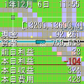 最強都市計画５改2の当時のゲーム画面3